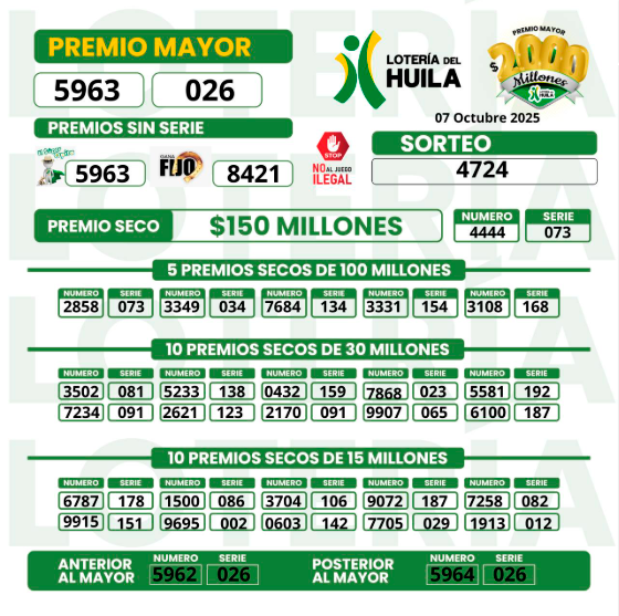 ¡Cayó MiLoto! Resultados de las loterías sorteadas este martes, 7 de octubre