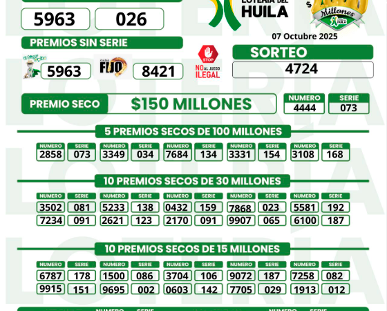 ¡Cayó MiLoto! Resultados de las loterías sorteadas este martes, 7 de octubre