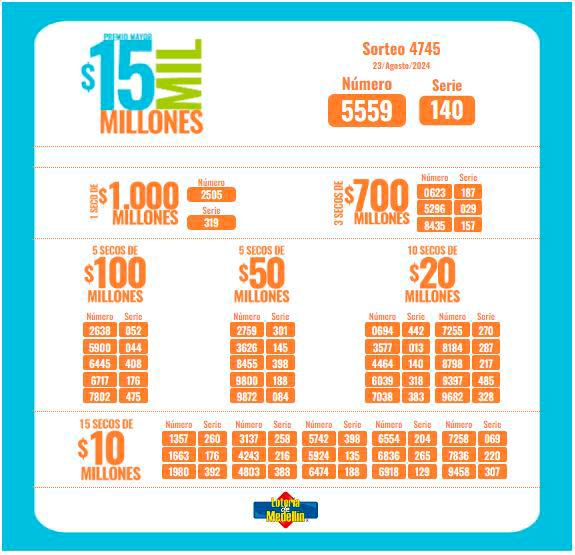 /GRÁFICO: LOTERÍA DE MEDELLÍN