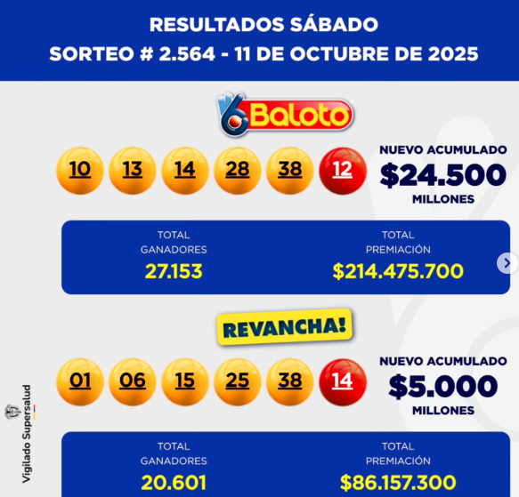 ¡No los deje pasar! Revise los resultados de las loterías de este sábado, 11 de octubre