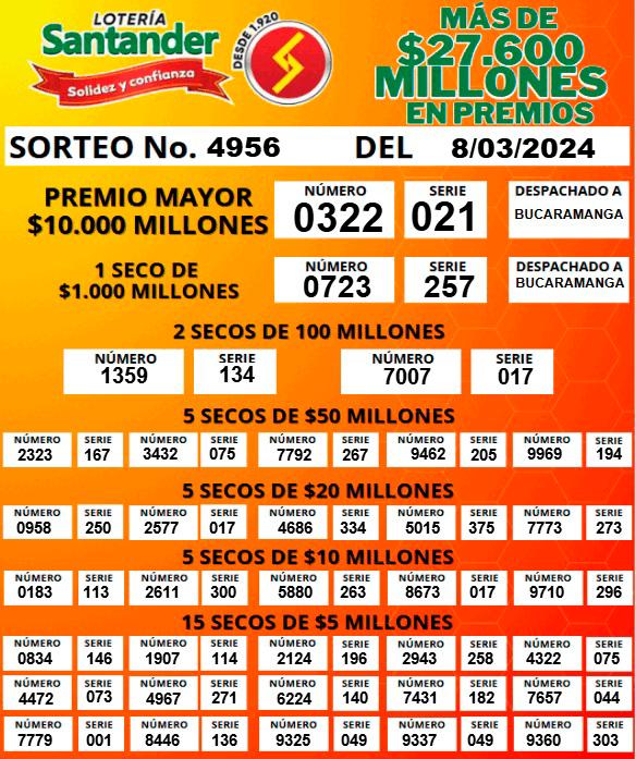/FOTO: LOTERÍA DE SANTANDER