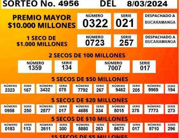 /FOTO: LOTERÍA DE SANTANDER