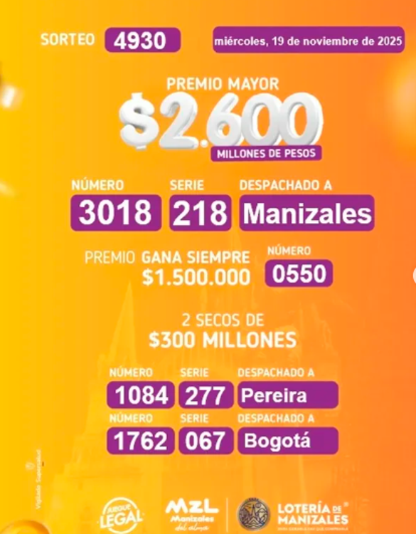 ¿Cayó su número? Revise los resultados de las loterías sorteadas este miércoles, 19 de noviembre