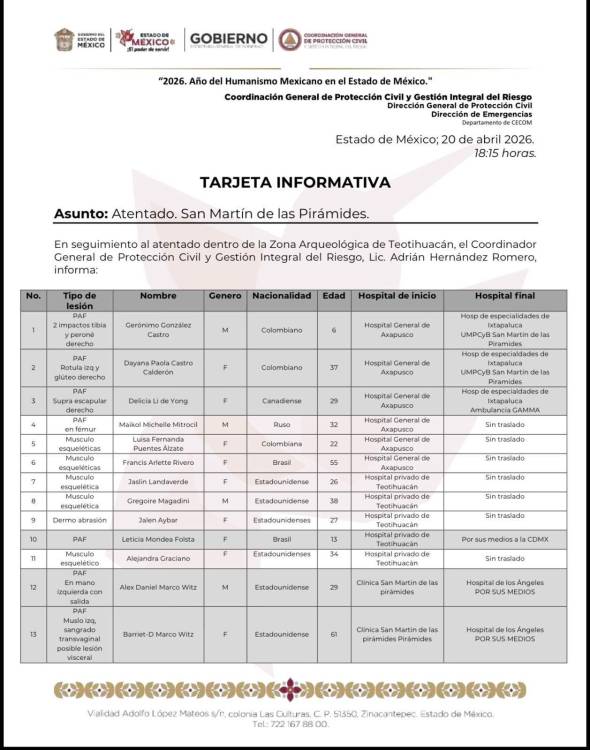 Tarjeta informativa sobre las victimas en el atentado. FOTO: GOBIERNO MÉXICO