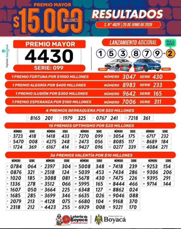 ¿Su día de suerte? Revise las loterías que jugaron este 20 de junio