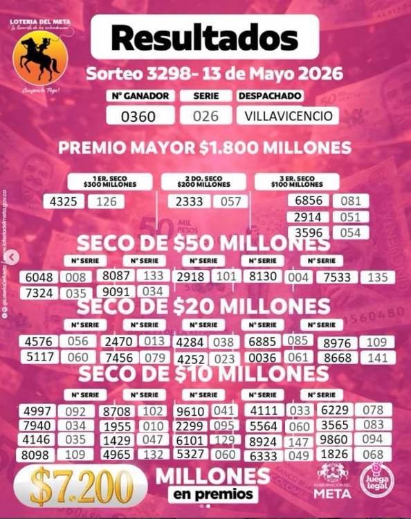 ¿Día de suerte? Revise los resultados de las loterías de este miércoles, 13 de mayo