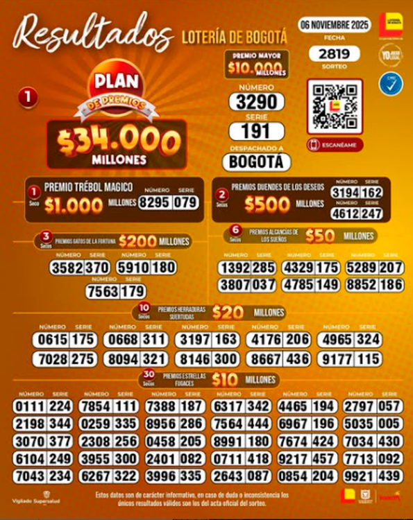¿Necesita plata para el finde? Conozca los resultados de las loterías sorteadas este jueves