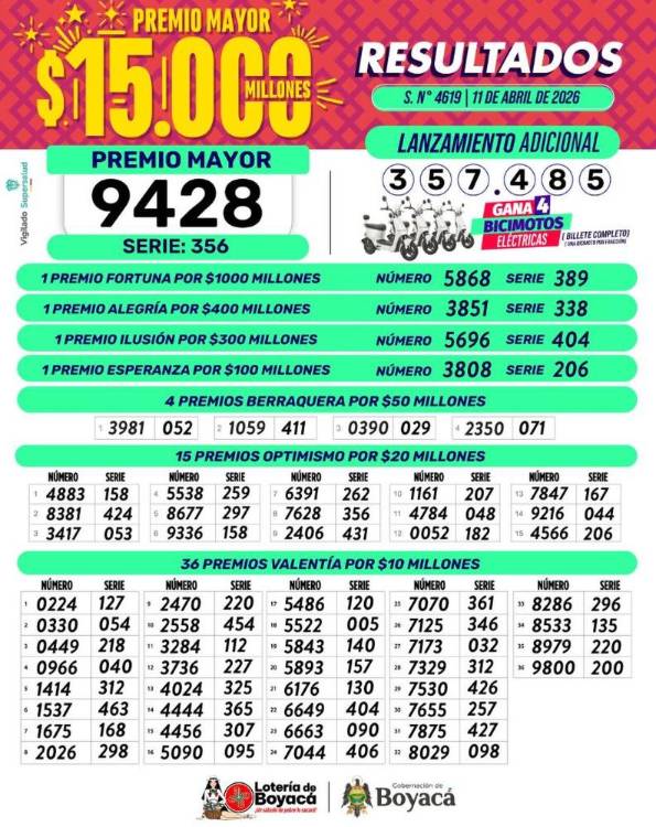 <span class=mln_uppercase_mln>FOTO:</span><b><span class=mln_uppercase_mln> LOTERÍA DE BOYACÁ</span></b>