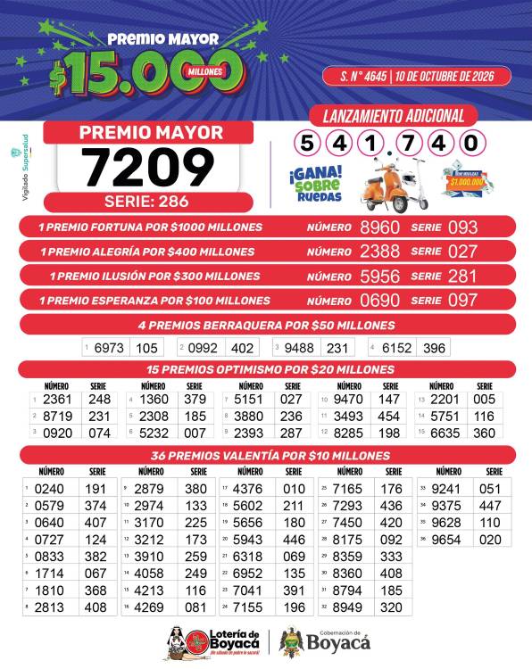 Resultados de la Lotería de Boyacá. IMAGEN: FACEBOOK LOTERÍA DE BOYACÁ