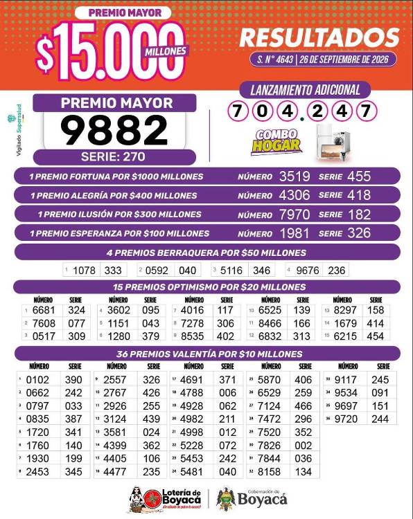Resultados de la Lotería de Boyacá. IMAGEN: FACEBOOK LOTERÍA DE BOYACÁ