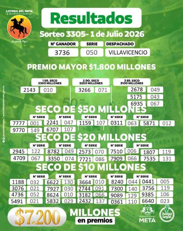 Resultados de la Lotería del Meta. FOTO: LOTERÍA DEL META