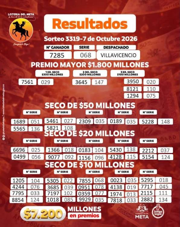 Resultados de la Lotería del Meta. IMAGEN: FACEBOOK LOTERÍA DEL META