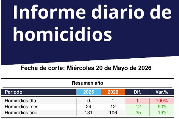 InfogrÃ¡fico