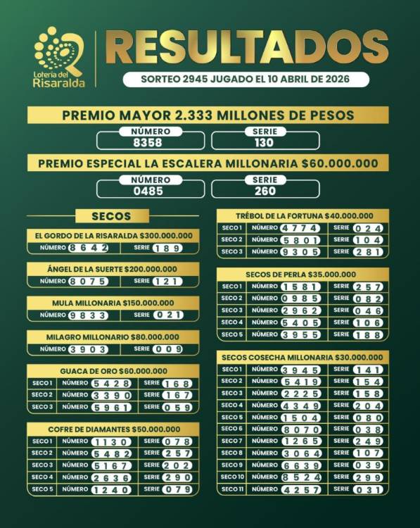 <span class=mln_uppercase_mln>/FOTO:</span><b><span class=mln_uppercase_mln> LOTERÍA DE RISARALDA</span></b>