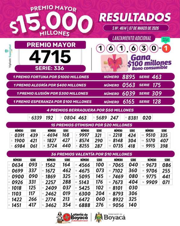 Resultados lotería de Boyacá . FOTO: @LOTERIADEBOYACÁ