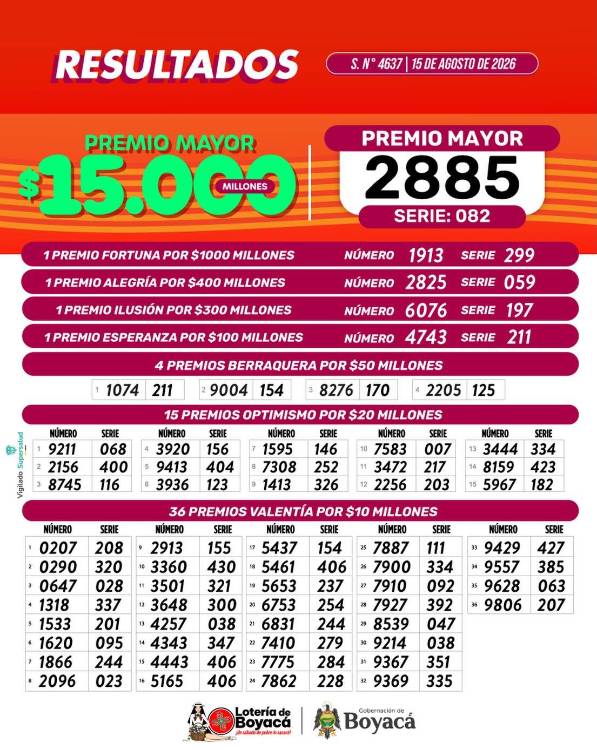 Lotería de Boyacá, sorteo del 15 de agosto 2026. FOTO: FACEBOOK LOTERÍA DE BOYACÁ