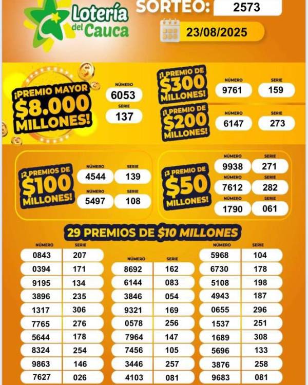 ¿Se levantó con platica? Revise las loterías del sábado, 23 de agosto
