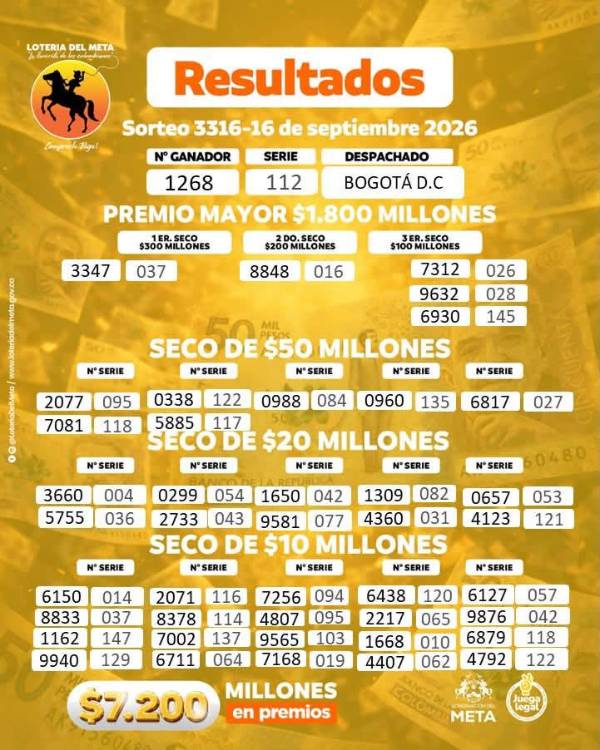 Resultados Lotería del Meta. IMAGEN: FACEBOOK LOTERÍA DEL META