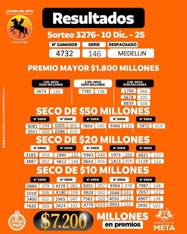 DISEÑO: LOTERÍA DEL META