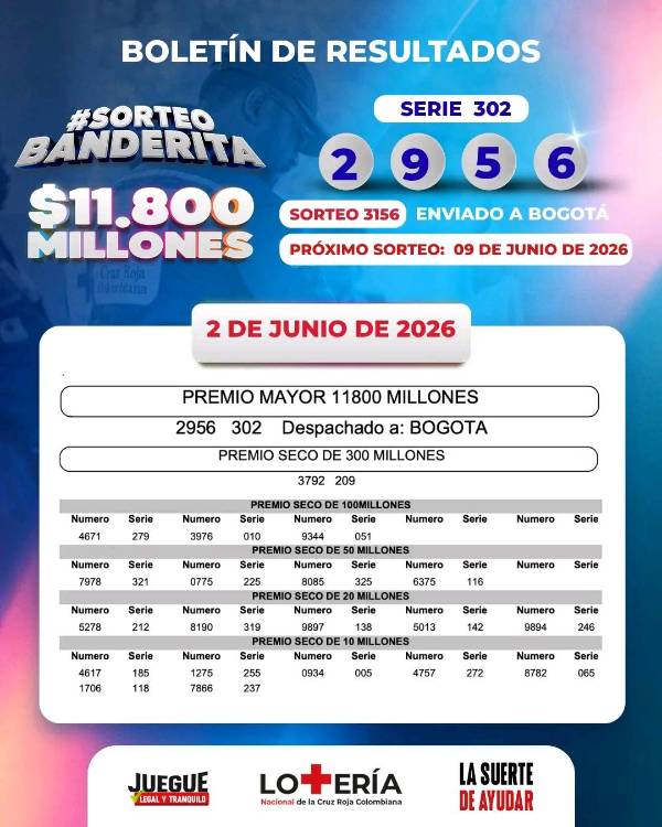 Pilas, estos son los resultados de las loterías del martes, 2 de junio