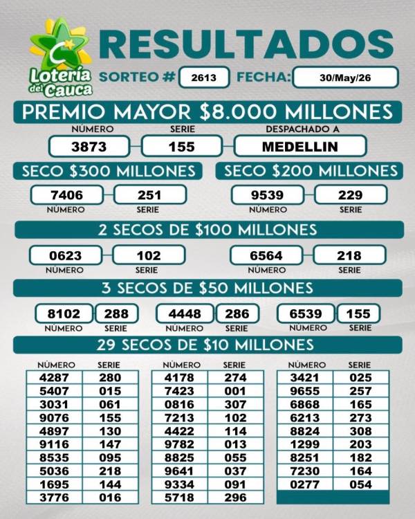 FOTO: FACEBOOK LOTERÍA DEL CAUCA