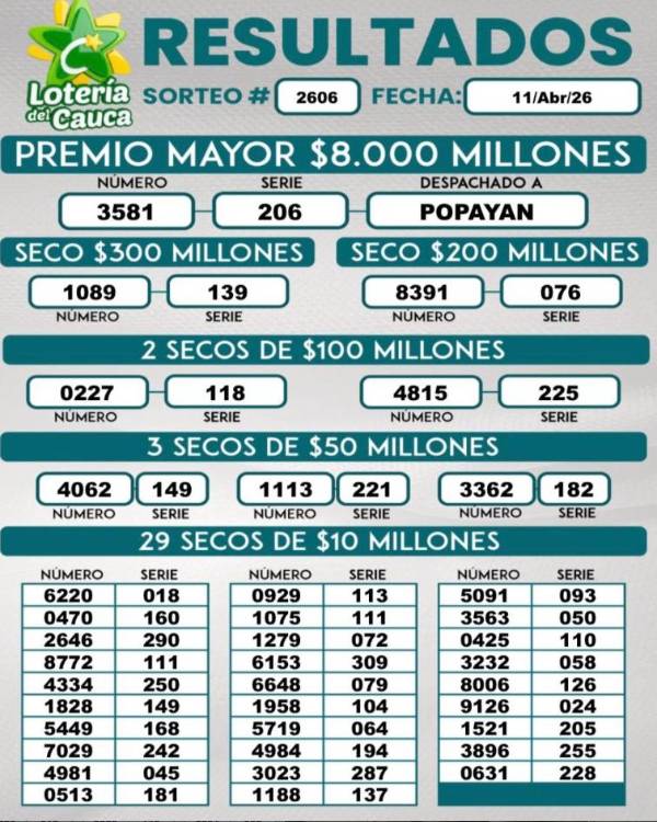 <span class=mln_uppercase_mln>FOTO:</span><b><span class=mln_uppercase_mln> LOTERÍA DEL CAUCA</span></b>