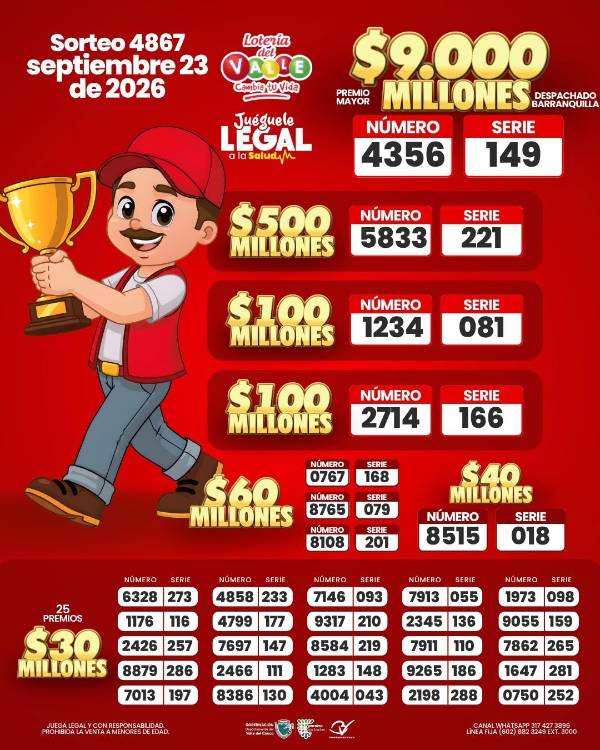 Resultados de la Lotería del Valle. IMAGEN: FACEBOOK LOTERÍA DEL VALLE