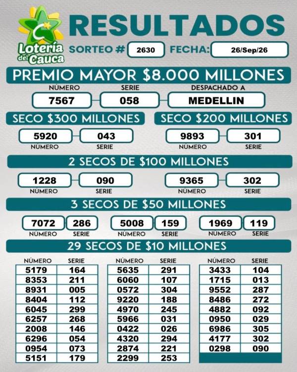 Resultados de la Lotería del Cauca. IMAGEN: FACEBOOK LOTERÍA DEL CAUCA