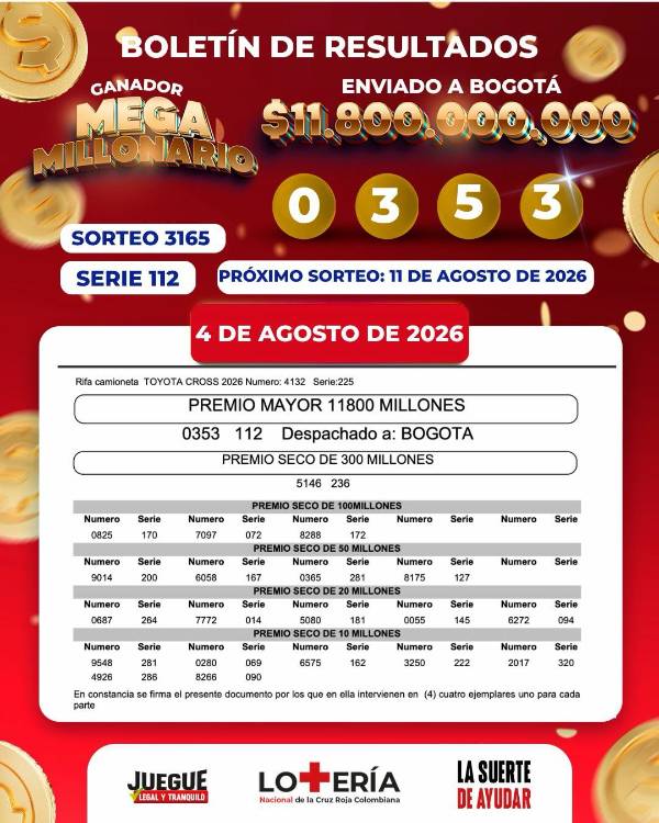Resultados de la Lotería de la Cruz Roja. DISEÑO: LOTERÍA DE LA CRUZ ROJA