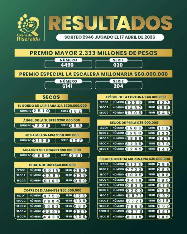 FOTO: FACEBOOK LOTERÍA DE RISARALDA