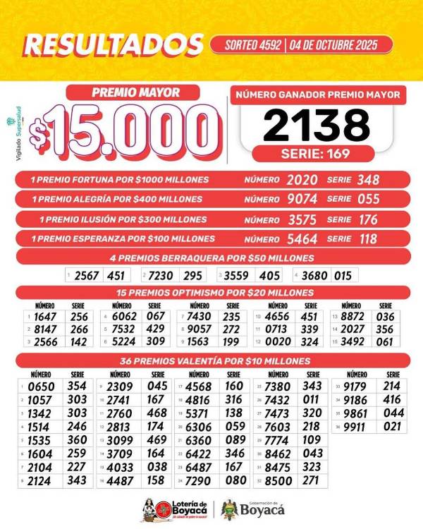 /DISEÑO: LOTERÍA DE BOYACÁ