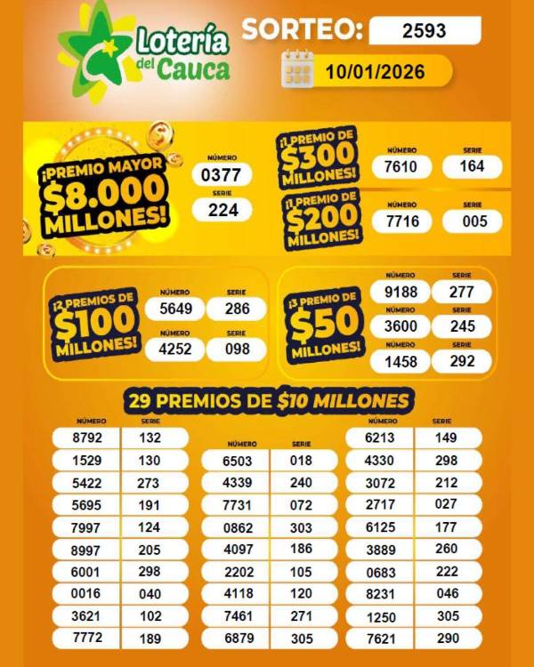 Resultados lotería del Cauca. FOTO: @LOTERIADELCAUCA