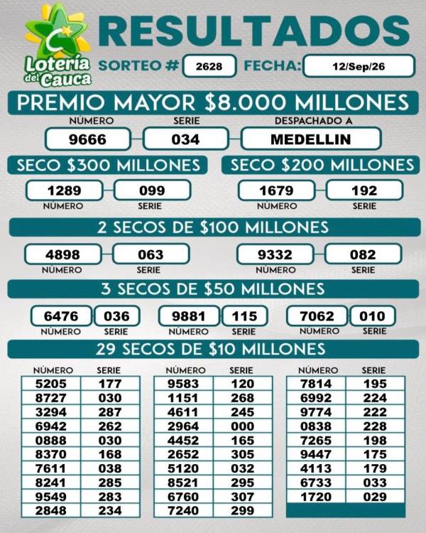 Lotería del Cauca sorteo del 12 de septiembre de 2026. FOTO: LOTERÍA DEL CAUCA