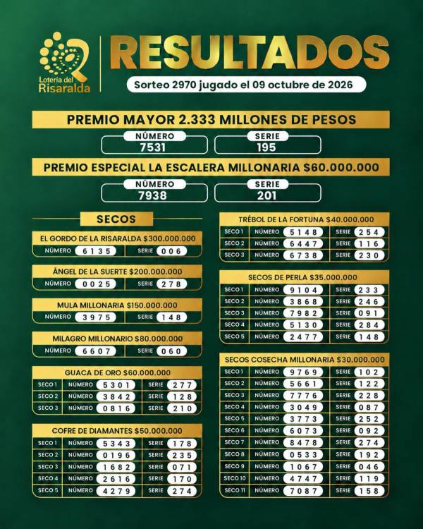 Resultados de la Lotería de Risaralda. IMAGEN: FACEBOOK LOTERÍA DE RISARALDA