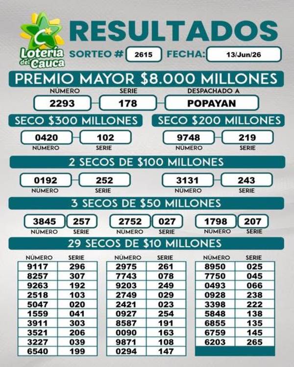 FOTO: FACEBOOK LOTERÍA DEL CAUCA