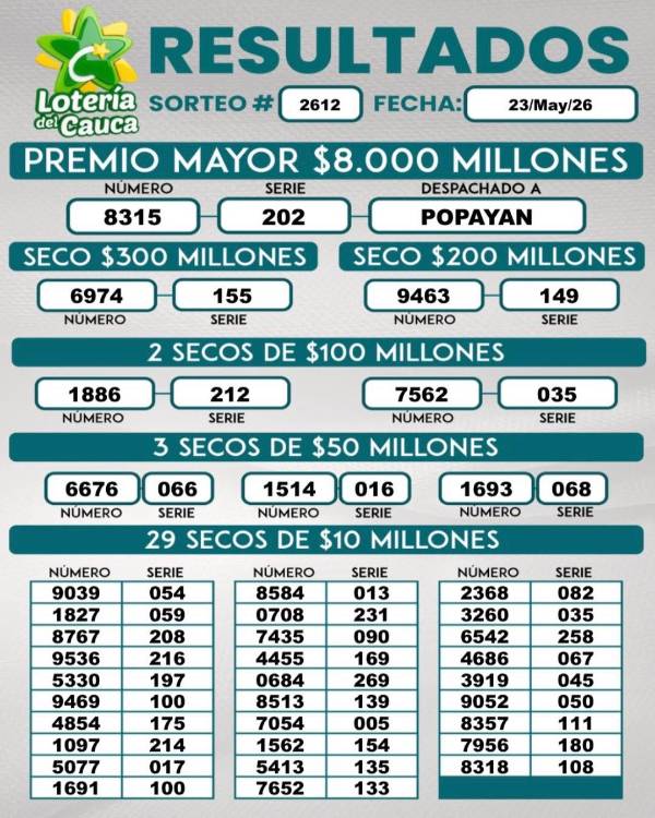 Resultados Lotería del Cauca 23 de mayo. FOTO: FACEBOOK LOTERÍA DEL CAUCA