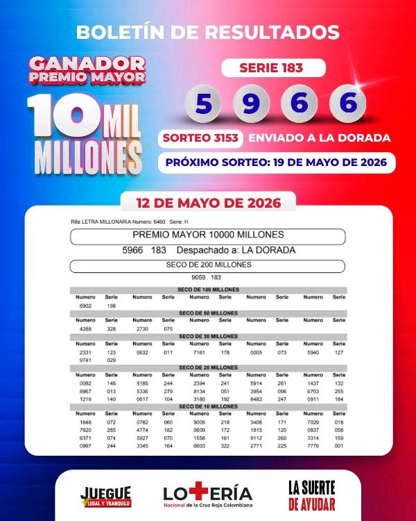 Resultado Lotería de la Cruz Roja, sorteo 12 de mayo 2026. FOTO: CORTESÍA CRUZ ROJA