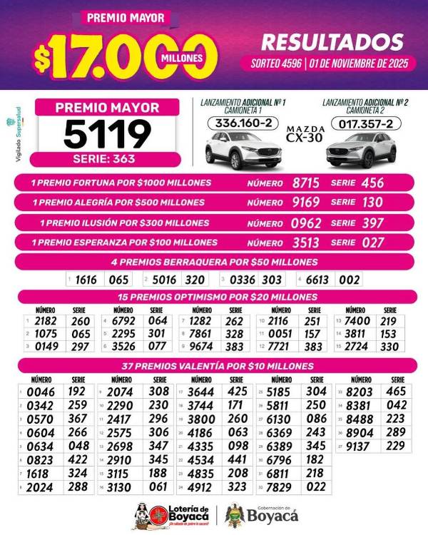 /DISEÑO: LOTERÍA DE BOYACÁ