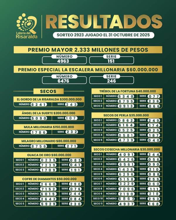 /DISEÑO: LOTERÍA DE RISARALDA