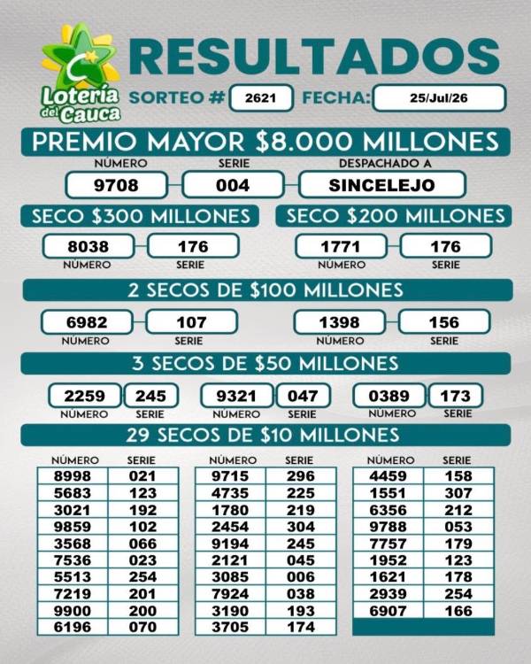Resultados de la Lotería del Cauca. FOTO: LOTERÍA DEL CAUCA