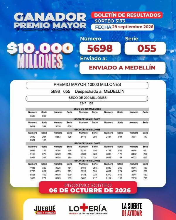 Resultados de la Lotería de la Cruz Roja. IMAGEN: FACEBOOK LOTERÍA NACIONAL DE LA CRUZ ROJA COLOMBIANA
