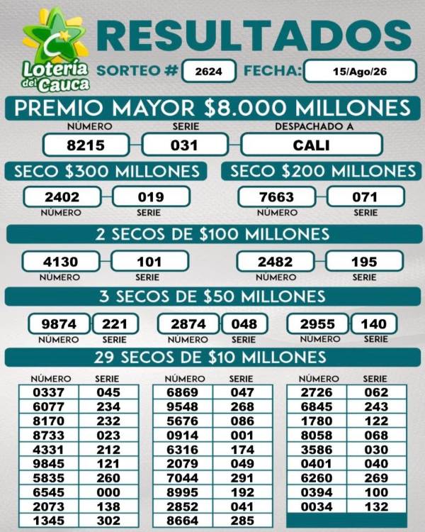 Lotería del Cauca, sorteo del 15 de agosto de 2026. FOTO: FACEBOOK LOTERÍA DEL CAUCA