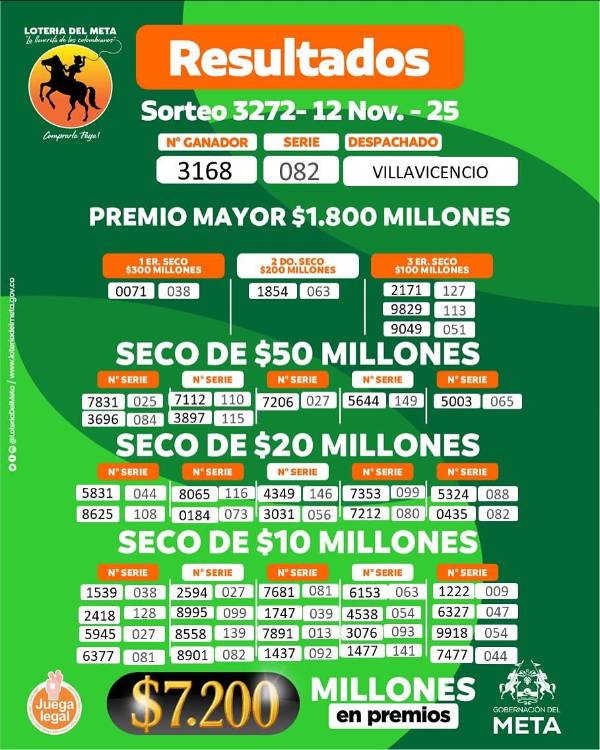 /DISEÑO: LOTERÍA DEL META