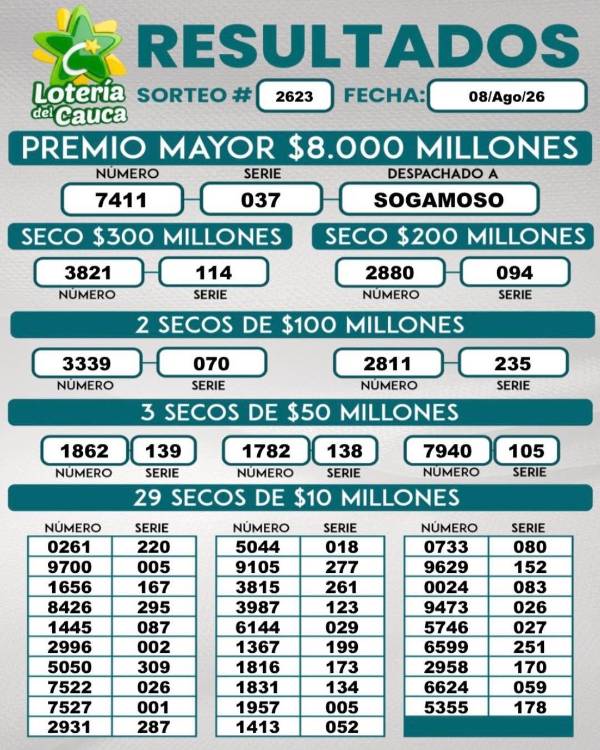 Resultados lotería del Cauca. FOTO: FACEBOOK LOTERÍA DEL CAUCA