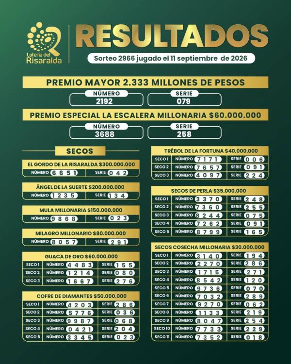Resultados de la Lotería de Risaralda. IMAGEN: FACEBOOK LOTERÍA DE RISARALDA