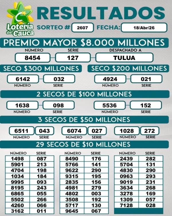 FOTO: FACEBOOK LOTERÍA DEL CAUCA