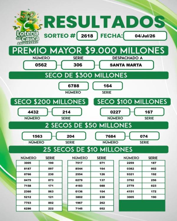 Lotería del Cauca julio 4 2026. FOTO: FACEBOOK LOTERÍA DEL CAUCA