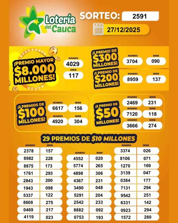 Resultados loterías del Cauca. IMAGEN: LOTERÍA DEL CAUCA