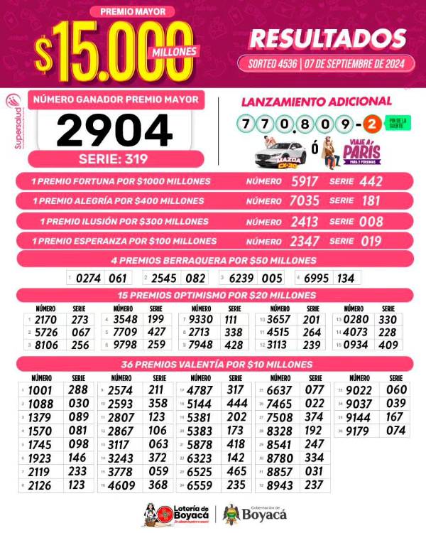 /FUENTE: LOTERÍA DE BOYACÁ