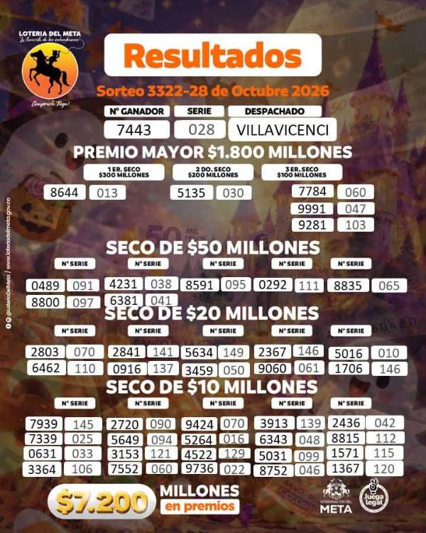 Resultados de la Lotería del Meta. IMAGEN: FACEBOOK LOTERÍA DEL META